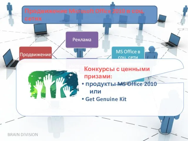 Продвижение Microsoft Office 2010 в соц.сетях BRAIN DIVISION