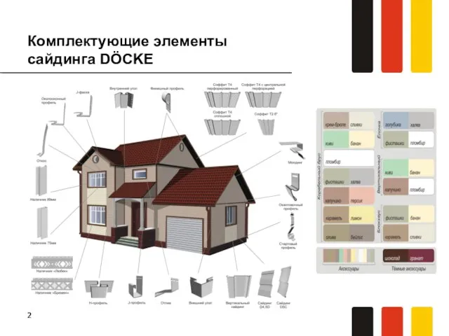 Комплектующие элементы сайдинга DÖCKE