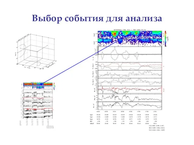 Выбор события для анализа