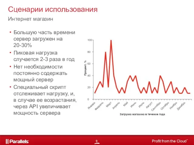 Сценарии использования Интернет магазин Большую часть времени сервер загружен на 20-30% Пиковая