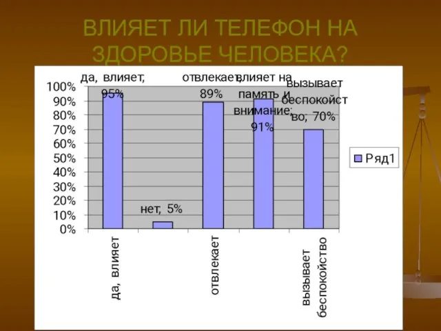 ВЛИЯЕТ ЛИ ТЕЛЕФОН НА ЗДОРОВЬЕ ЧЕЛОВЕКА?