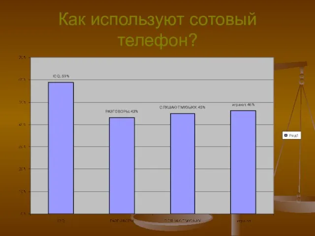 Как используют сотовый телефон?