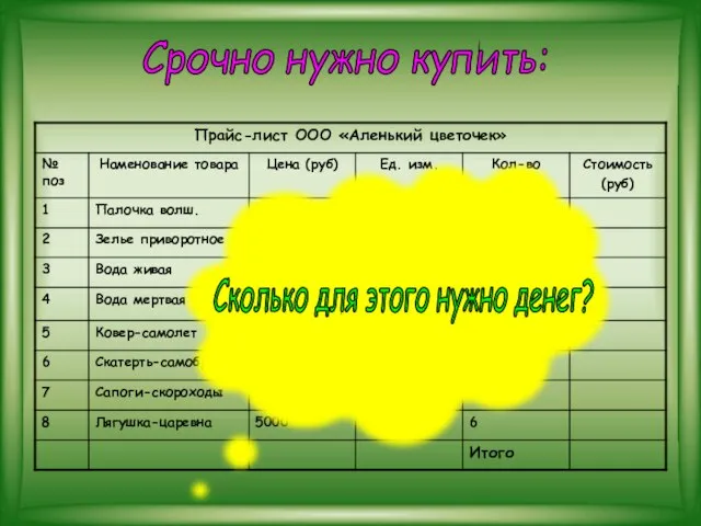 Срочно нужно купить: Сколько для этого нужно денег?