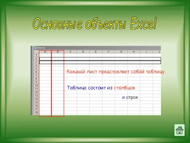 Каждый лист представляет собой таблицу. Таблица состоит из столбцов и строк Основные объекты Excel