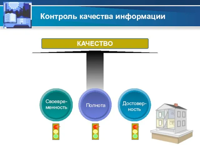 Контроль качества информации Контроль качества КАЧЕСТВО Достовер- ность Полнота Своевре- менность