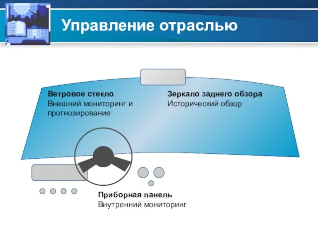 Управление отраслью Зеркало заднего обзора Исторический обзор Ветровое стекло Внешний мониторинг и