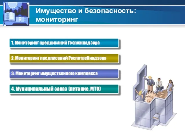 Имущество и безопасность: мониторинг 1. Мониторинг предписаний Госпожнадзора 2. Мониторинг предписаний Роспотребнадзора