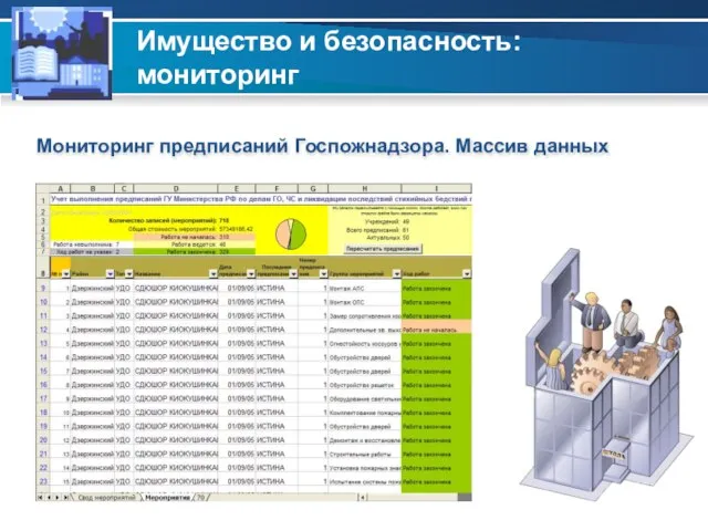 Имущество и безопасность: мониторинг Мониторинг предписаний Госпожнадзора. Массив данных