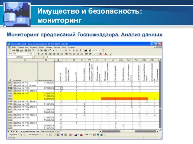 Имущество и безопасность: мониторинг Мониторинг предписаний Госпожнадзора. Анализ данных