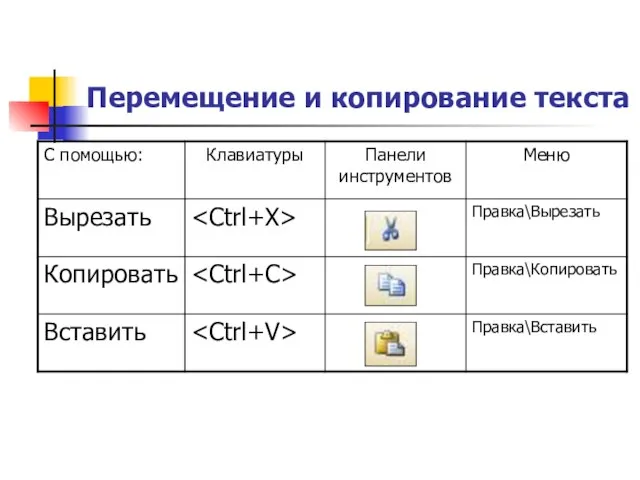 Перемещение и копирование текста