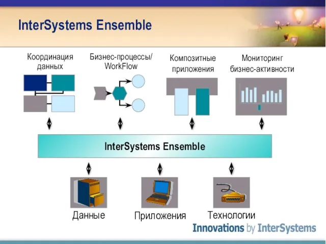 InterSystems Ensemble InterSystems Ensemble