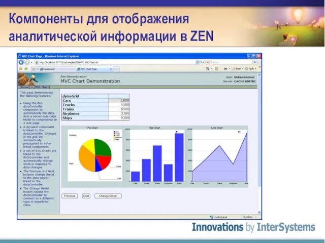 Компоненты для отображения аналитической информации в ZEN