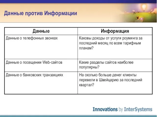 Данные против Информации