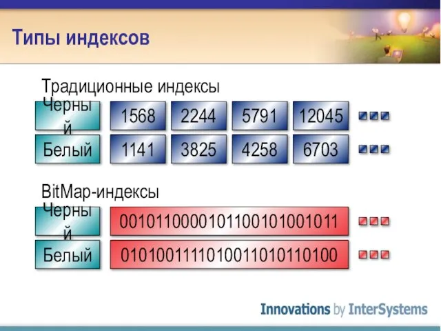 Типы индексов Традиционные индексы BitMap-индексы