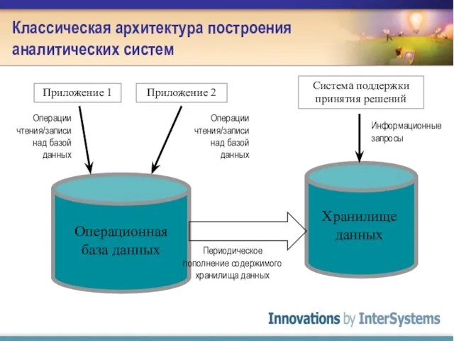 Классическая архитектура построения аналитических систем Приложение 1 Приложение 2 Операции чтения/записи над