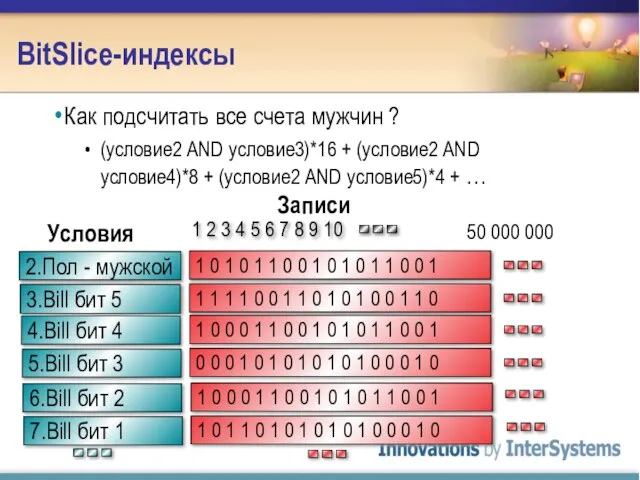 BitSlice-индексы Как подсчитать все счета мужчин ? (условие2 AND условие3)*16 + (условие2