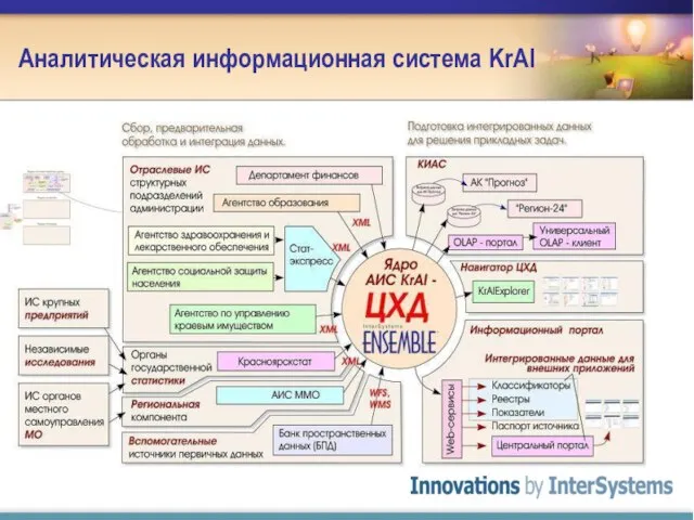 Аналитическая информационная система KrAI