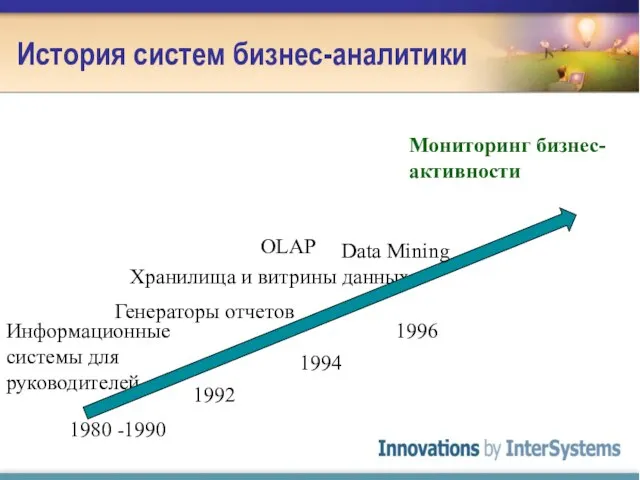 История систем бизнес-аналитики Генераторы отчетов Информационные системы для руководителей 1980 -1990 1992