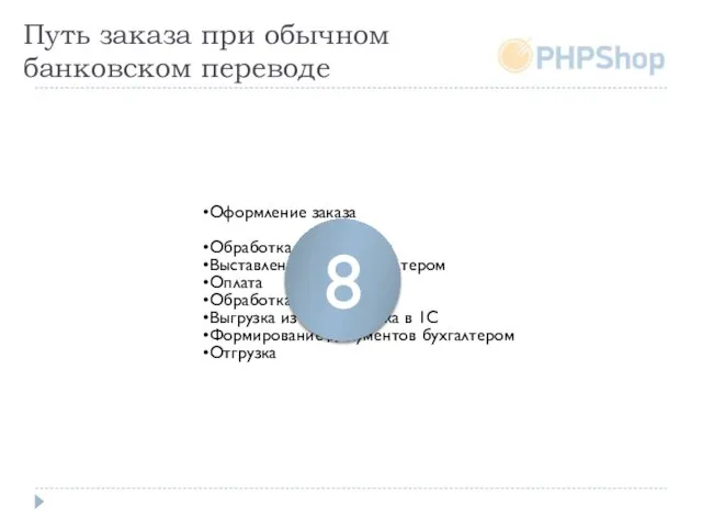 Путь заказа при обычном банковском переводе Оформление заказа Обработка менеджером Выставление счета