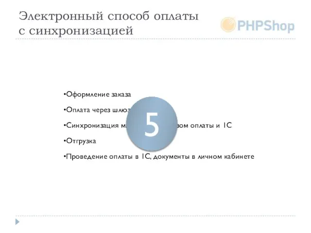 Электронный способ оплаты с синхронизацией Оформление заказа Оплата через шлюз Синхронизация магазина