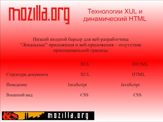 Технологии XUL и динамический HTML XUL DHTML Структура документа XUL HTML Поведение