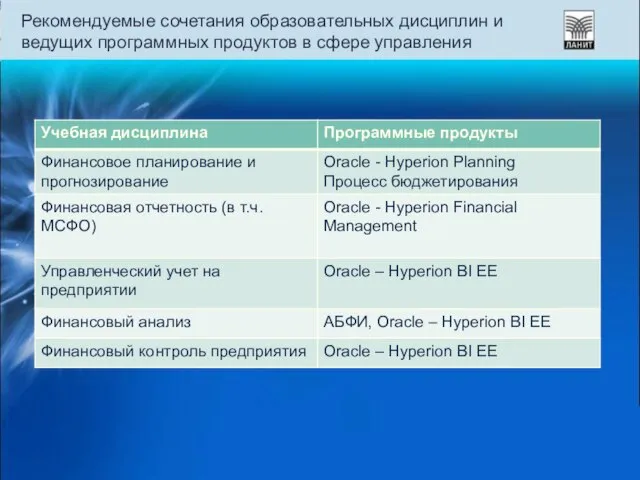 Рекомендуемые сочетания образовательных дисциплин и ведущих программных продуктов в сфере управления