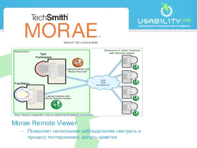 INSIGHT YOU CAN SHARE Morae Remote Viewer Позволяет нескольким наблюдателям смотреть и процесс тестирования, делать заметки