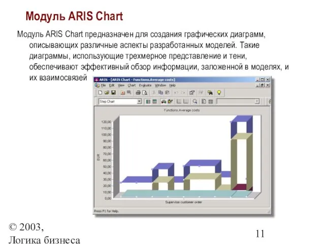 © 2003, Логика бизнеса Модуль ARIS Chart Модуль ARIS Chart предназначен для