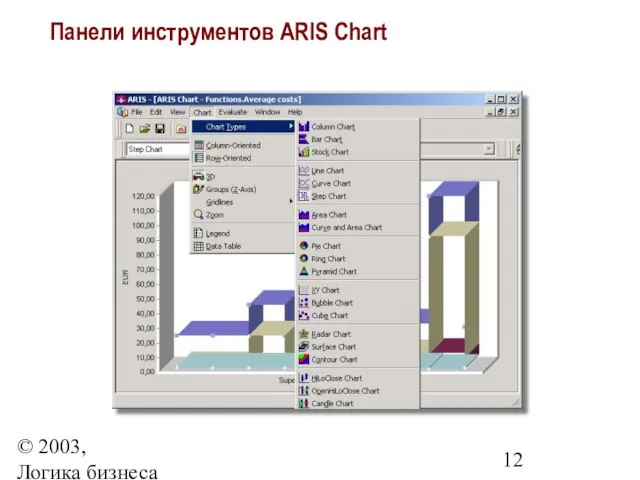 © 2003, Логика бизнеса Панели инструментов ARIS Chart