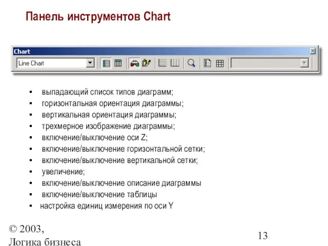 © 2003, Логика бизнеса Панель инструментов Chart выпадающий список типов диаграмм; горизонтальная