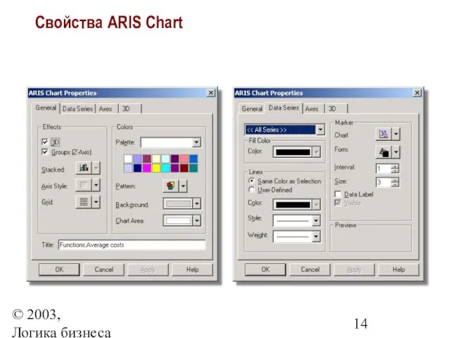 © 2003, Логика бизнеса Свойства ARIS Chart