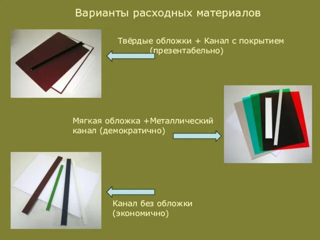 Варианты расходных материалов Твёрдые обложки + Канал с покрытием (презентабельно) Мягкая обложка