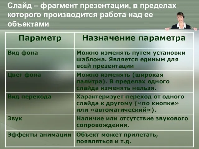 Слайд – фрагмент презентации, в пределах которого производится работа над ее объектами