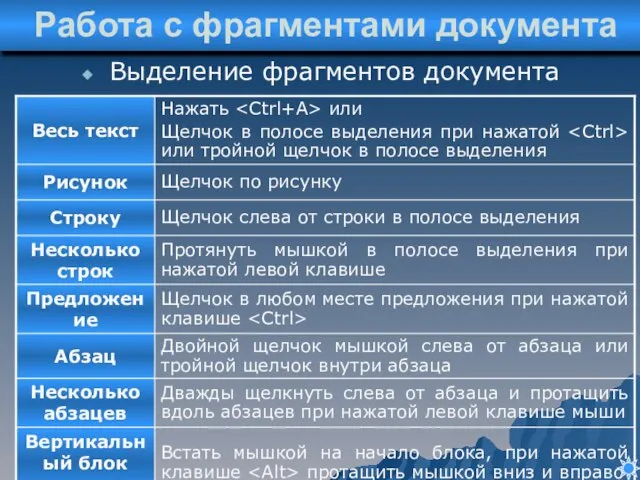 Работа с фрагментами документа Выделение фрагментов документа