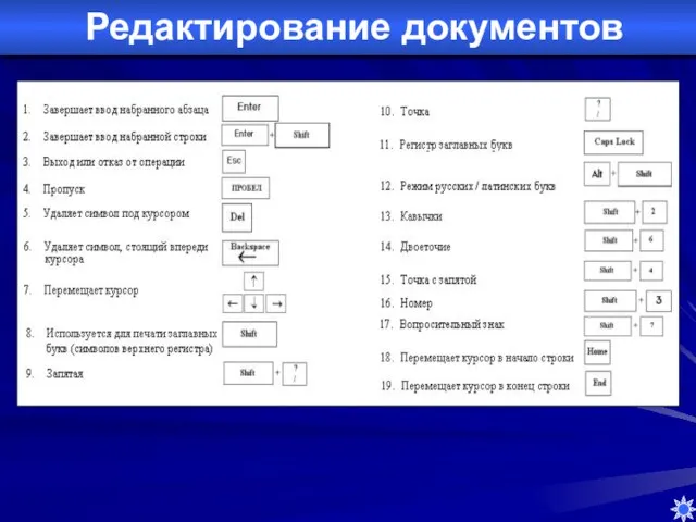 Редактирование документов