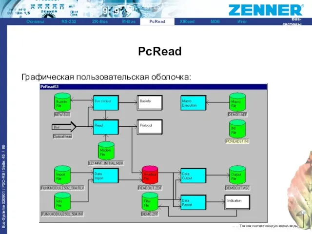 PcRead Графическая пользовательская оболочка: PcRead