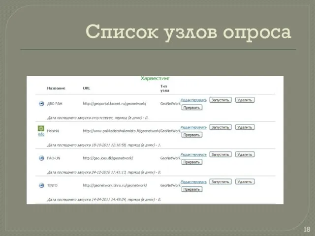 Список узлов опроса