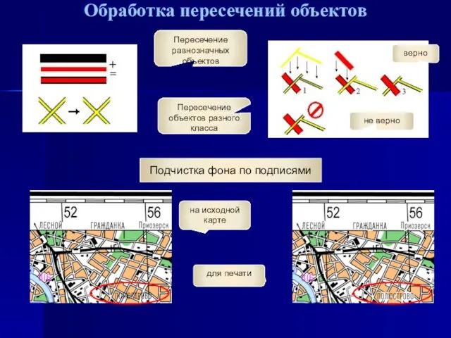 Обработка пересечений объектов Пересечение равнозначных объектов Пересечение объектов разного класса верно не