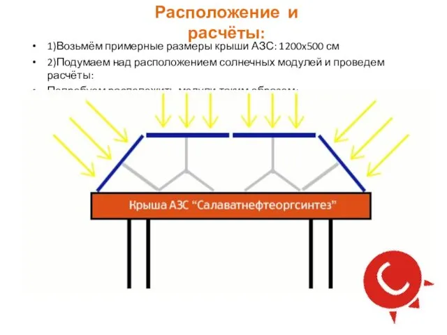 1)Возьмём примерные размеры крыши АЗС: 1200x500 см 2)Подумаем над расположением солнечных модулей