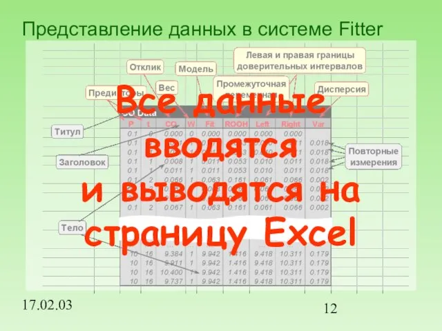 17.02.03 Представление данных в системе Fitter Все данные вводятся и выводятся на страницу Excel