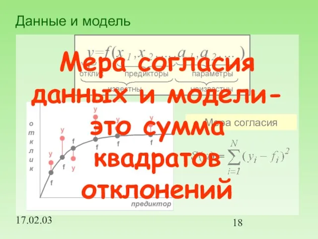 17.02.03 Данные и модель Мера согласия Мера согласия данных и модели- это сумма квадратов отклонений