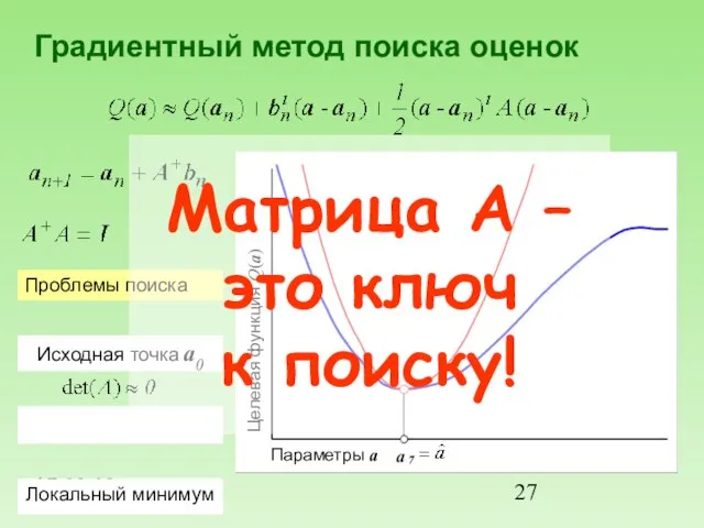 17.02.03 Градиентный метод поиска оценок Параметры a Целевая функция Q(a) Матрица A