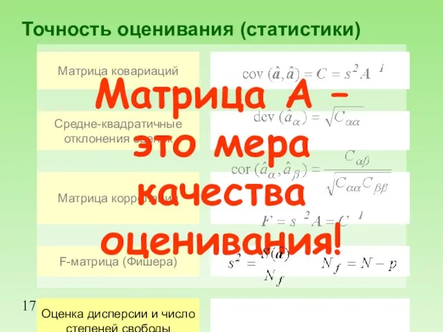 17.02.03 Точность оценивания (статистики) Матрица A – это мера качества оценивания!