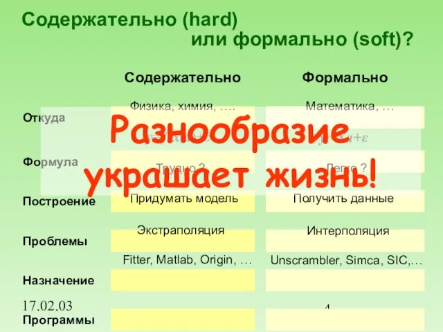 17.02.03 Содержательно (hard) или формально (soft)? y=f (x,a)+ε y=Xa+ε Физика, химия, ….