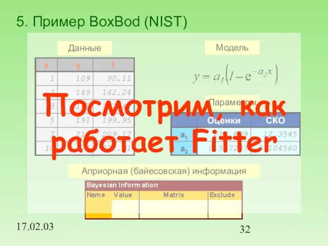 17.02.03 5. Пример BoxBod (NIST) Посмотрим, как работает Fitter