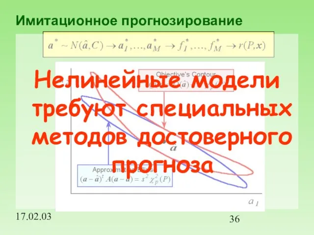 17.02.03 Имитационное прогнозирование Нелинейные модели требуют специальных методов достоверного прогноза