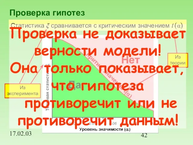 17.02.03 Проверка гипотез Статистика ξ сравнивается с критическим значением t (α) Проверка