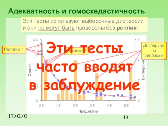 17.02.03 Адекватность и гомоскедастичность Эти тесты используют выборочные дисперсии и они не