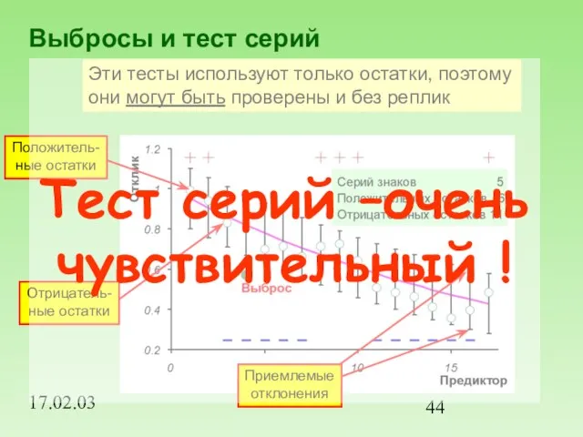 17.02.03 Выбросы и тест серий Эти тесты используют только остатки, поэтому они