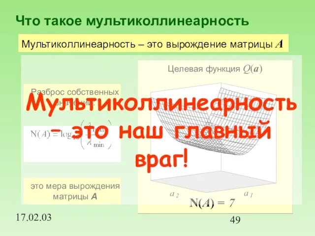 17.02.03 Что такое мультиколлинеарность Мультиколлинеарность – это вырождение матрицы A Целевая функция